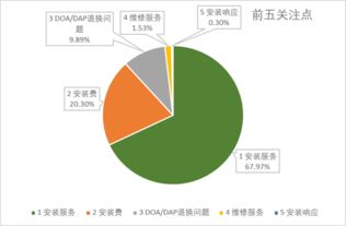2018彩電行業用戶大數據洞察 退換貨環節成滿意度洼地，大數據服務價值凸顯