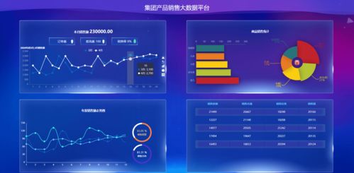 樂暢數據可視化大屏系統 驅動智慧決策的大數據服務平臺