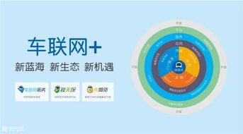 1.5億融資引爆車聯網數據賽道，大數據服務迎來新里程碑