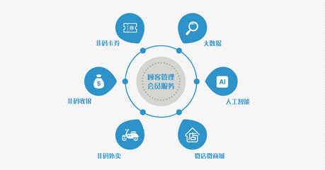 大數(shù)據(jù) 驅(qū)動(dòng)現(xiàn)代商業(yè)與社會(huì)的智能引擎
