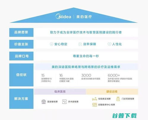 庫卡醫(yī)療 美的醫(yī)療戰(zhàn)略突圍的智能利器